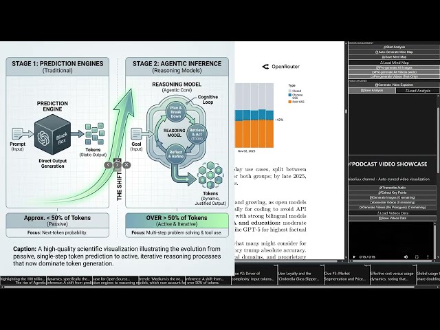 State of AI: Real Usage Trends from 100 Trillion Tokens