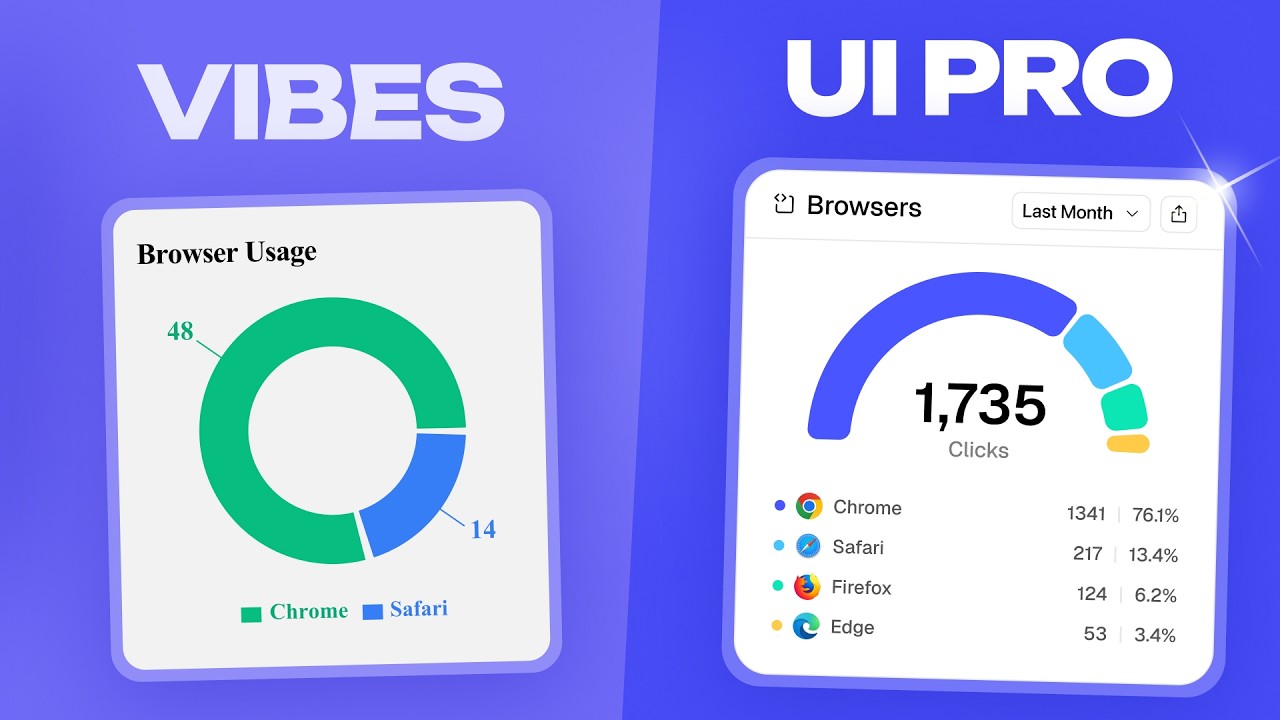 5 SaaS UI/UX Mistakes That Scream You “Vibe Code” (And How to Fix Them)